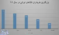 چین؛ مشتری وفادار ایرانی ها!