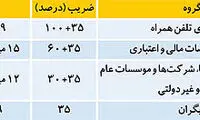 سود هنگفت هر ثانیه آگهی برای صدا و سیما
