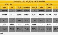 یارانه نقدی در حال محو شدن است