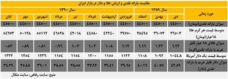 یارانه نقدی در حال محو شدن است