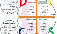 ارتباط پولساز با DISC