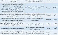 تصویر آماری از سفرهای تجاری به ایران
