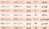 نرخ جدید مسکن در مناطق مختلف تهران