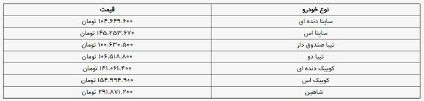 قیمت جدید محصولات سایپا اعلام شد