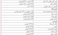 قیمت دلار، سکه و طلا در بازار امروز