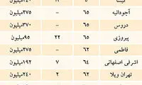 با 90 میلیون تومان آپارتمان 260 میلیونی بخرید!