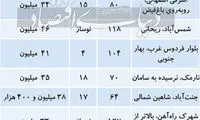 رواج خرید‌های دو منظوره در بازار مسکن