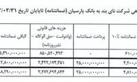 500 میلیارد تومان بدهی هدایتی + سند