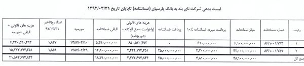 500 میلیارد تومان بدهی هدایتی + سند