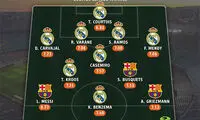 ترکیبی منتخب از برترین‌ها رئال و بارسا
