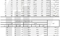 چند درصد مردان ایرانی قربانی همسرآزاری شدند؟