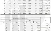 چند درصد مردان ایرانی قربانی همسرآزاری شدند؟