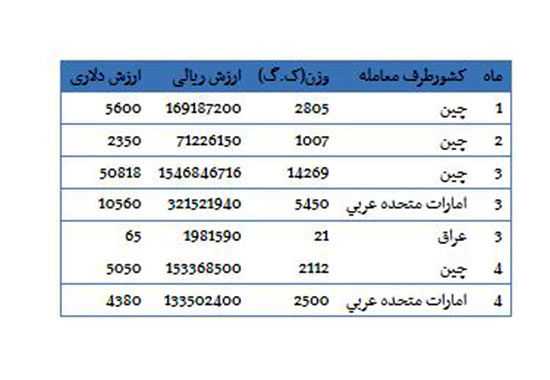 آبسردکن های ایران از کجا وارد می شود؟