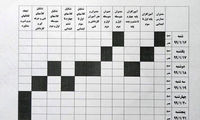 زمانبندی حضور معلمان و تشکیل کلاس‌ها در «شاد»