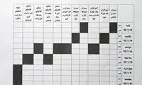 زمانبندی حضور معلمان و تشکیل کلاس‌ها در «شاد»