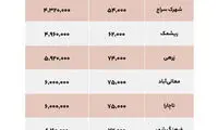 آخرین وضعیت اجاره و خرید مسکن در شیراز