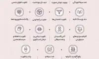 با خواص ضد ویروسی شلغم آشنا شوید
