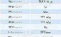 تب تازه تورم؛ از پراید، دلار و سکه تا گوشت قرمز