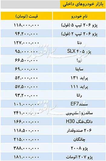 تب تازه تورم؛ از پراید، دلار و سکه تا گوشت قرمز