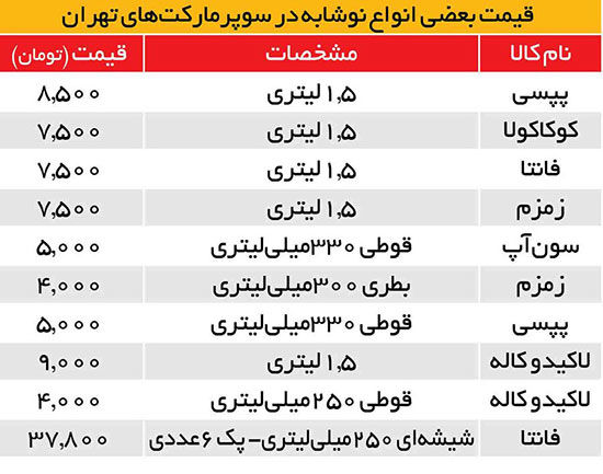 نوشابه از پارسال تا امروز ۵بار گران شد!