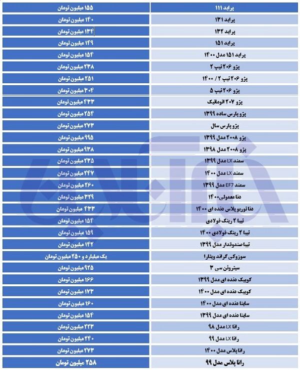 تاثیر زمزمه‌های آزادسازی واردات خودرو بر بازار