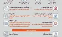 اینفوگرافیک|چرا دهانمان طعم فلز می‌دهد؟