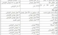 قیمت دلار به مرز ٤٩۵٠ تومان رسید