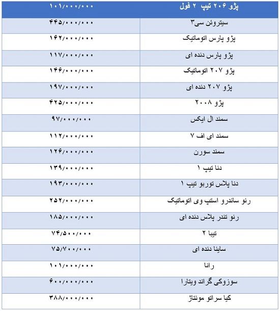 شیب تند کاهش قیمت در بازار خودرو