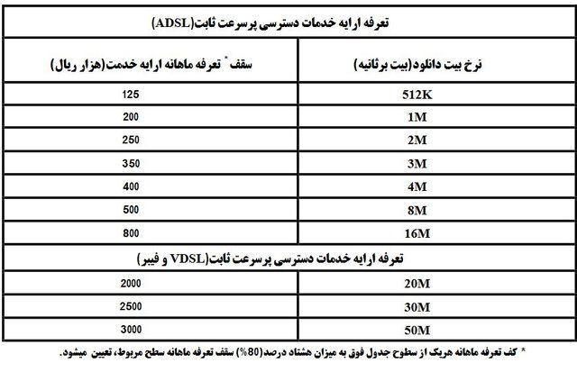 جزئیات تعرفه های جدید اینترنت