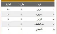 ایران چگونه به عنوان صدرنشین صعود می‌کند؟