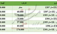 برای خرید «تیبا» چقدر باید هزینه کرد؟