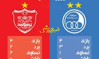 استقلال و پرسپولیس در آزادی تسلیم نمی‌شوند
