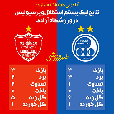 استقلال و پرسپولیس در آزادی تسلیم نمی‌شوند