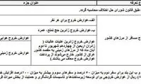 عوارض خروج از کشور افزایش یافت