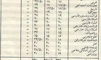 دنیای نوستالژی؛ اگر دهه شصتی هستید، ببینید (۳)
