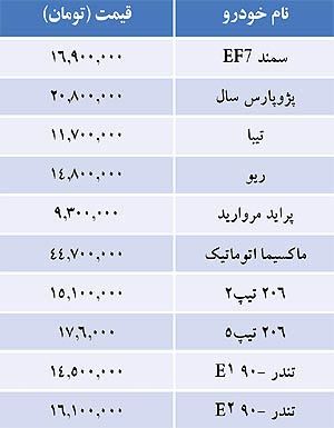 قيمت خودرو هاي داخلي در بازار / جدول