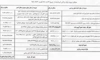 در زلزله کرمانشاه چقدر هزینه شد؟