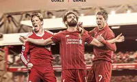 رکورد جدید محمد صلاح در لیورپول