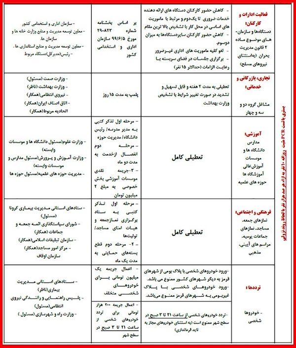 جزئیات تعطیلی سراسری ۱۰روزه از فردا