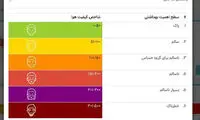 شاخص آلودگی هوا در ورزشگاه آزادی 81 شد