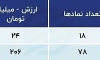 بورس دوباره سقوط می‌کند؟؛ پیش‌بینی بورس