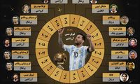 برندگان توپ طلای فوتبال از سال ۲۰۰۰ میلادی