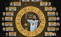برندگان توپ طلای فوتبال از سال ۲۰۰۰ میلادی