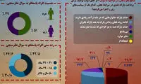چند درصد خواهانِ حذفِ یارانه ثروتمندان هستند؟
