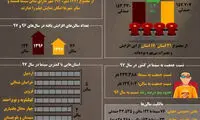 ایران چند سالن سینما دارد؟