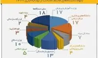 شام آخر بودجه چگونه پخته می‌شود؟