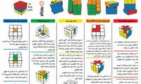 اینفوگرافی؛ راهنمای جامع حل کردن مکعب روبیک