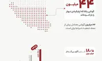 گزارش سال ۹۹ دیوار منتشر شد