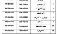 خودروهای داخلی چقدر گران شدند؟