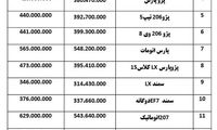 خودروهای داخلی چقدر گران شدند؟